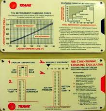 R410a Heat Pump Charging Chart Www Bedowntowndaytona Com