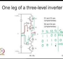 Mod-13 Lec-38 PWM for three-level neutral-point-clamped inverter -- I