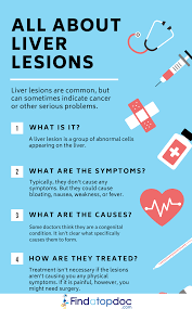 Liver cancer is specifically characterized by a cancer that takes form right in the cells of the liver itself.symptomsoften times a person will shown no symptoms in the early stages of liver cancer. Can Liver Diseases Lead To Liver Cancer