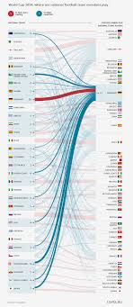 Portfolio Of The Week Anton Osipov Visualoop Data Visualization Design Big Data Visualization Infographic