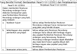 Di balik buku best seller pastilah ada editor. Naskah Akademik Rancangan Peraturan Daearah Tentang Stok Pemerintahan Desa Di Kabupaten Badung