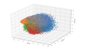 I used a chart while i was building, but wanted to be able to make variable size ovals which is something i couldn't find a decent chart of or generator. Visualising High Dimensional Datasets Using Pca And T Sne In Python By Luuk Derksen Towards Data Science