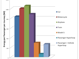 Nyu Nyu Langone My Chart