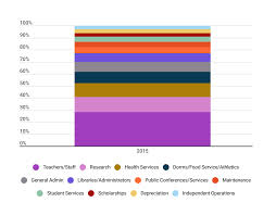 Average Cost Of College Tuition 2019 Educationdata