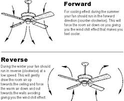 Winter And Summer Fan Directions Ceiling Fan Direction Good To Know Helpful Hints