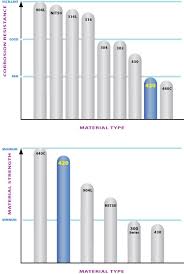 type 420 stainless steel balls ball bearings