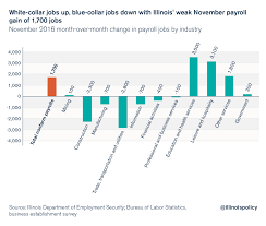 We did not find results for: Illinois November Jobs Report 1 700 Jobs Gained Overall White Collar Jobs Up Blue Collar Jobs Down