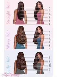 1b 30 Color 13x4 Frontal Lace Wig Human Hair In 2021 Hair Inches Hair Chart Hair Growth Charts
