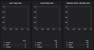 Pie Chart Crashed When Singlestat Math Is Loaded Issue 3