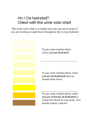 urine color chart free download edit fill create and