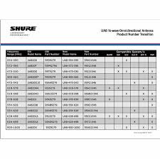 Shure Ulxp4 Frequency Chart 2019