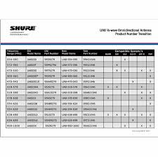 shure ulxp4 frequency chart 2019