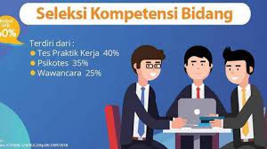 Materi skb kementerian agama 2019 untuk jabatan fungsional disusun oleh instansi pembina jabatan fungsional dan diintegrasikan dalam bank soal cat bkn. Ujian Skb Cpns 2018 Wawancara Hingga Kesamaptaan Kisi Kisi Jabatan Fungsional Download Link Ini Halaman 2 Banjarmasin Post