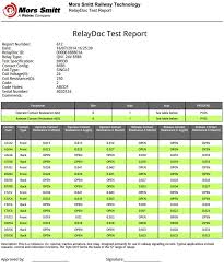 You can find an open relay smtp server using command line with telnet. Mors Smitt Relaydoc Br930 Signalling Relay Tester