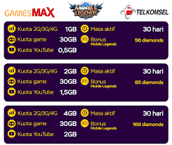 Rincian paket murah telkomsel gamemax terbaru adalah : Paket Internet Telkomsel Gamesmax Di Fastpay Bonus Voucher Game Gratis Toko Modern Fastpay
