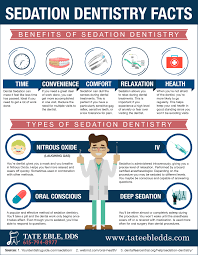 If you get 8/10 on this random knowledge quiz, you're the smartest pe. Sedation Dentistry Facts Infographic Tate Eble Dds Dentist Franklin Tn