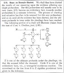 Tillers On Evidence And Inference Wigmores Picture Thinking