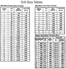 Metric Tap To Drill Bit Chart Power Drills Accessories