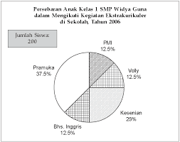 Membuat kesimpulan berdasarkan isi diagram. Cara Membaca Tabel Atau Diagram Literasi Br Smpn 1 Sukamantri
