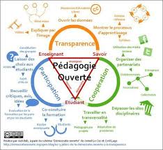 Epingle Sur Pedagogie