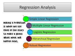 Saturday Post Regression Analysis Healthcare Centers Logistic Regression