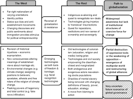 Some stand out its positive benefits and others focus. Globalisolationism And Its Implications For Tncs Global Responsibility Springerlink