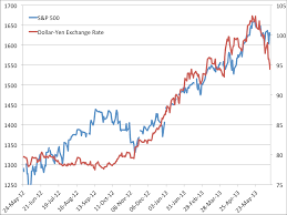 usd to yen graph colgate share price history