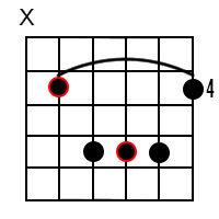 Put your second finger on the fifth fret of the third string. Guitar Chords In The Key Of A Flat A Major