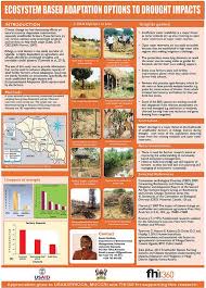 Ecosystem Based Adaptation Opportunities And Constraints For Drought Adaptation By Agro Pastoral Farmers In Nakasongola District Uganda Ecosystems Drought Adaptations