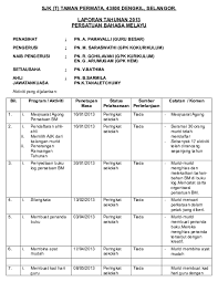 Maybe you would like to learn more about one of these? Doc Laporan Tahunan 2013 Koko Thilaka Raja Academia Edu