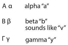 learn the greek alphabet with these helpful tips