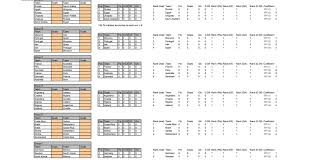 The negativity of most coaches could make it an. I Made A World Cup Spreadsheet To Predict And Compete With Friends Oc Soccer