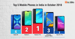 Top 20 Mobile Phones In India In October 2018 91mobiles
