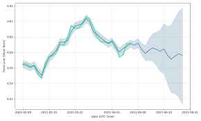 Quickly and easily calculate foreign exchange rates with this free currency converter. 3pyuo0fed Zffm