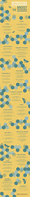 Refreshing Synonyms For The 14 Most Overused Marketing Buzzwords 1 an occupation requiring skillful use of the hands.