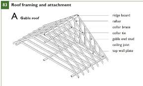 For a more detailed guide on how to hang objects from ceiling joists, check out this article. Roof Framing Suggestions Canadian Guidelines
