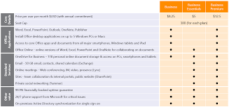 New Office 365 Plans For Small And Mid Sized Businesses