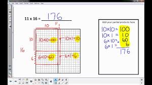 Solve using multiplication principle to clear fractions. 2 Digits X 2 Digits Multiplication With The Area Model Youtube