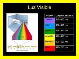 3 que es fuente secundaria de luz. Espectro De Luz Visible Espectro De Luz Imagenes Rango