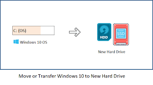 Some of the users who are using a second hard drive have reported that their computer isn't able to detect the second one after windows 10 upgrade. How To Move Transfer Windows 10 To New Hard Drive Hdd Ssd 2021 Full Guide Easeus