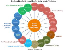 Ppc Seoppcguru Marketing Onlinemarketing Seo Inboundmarketing Webs Marketing Strategy Social Media Social Media Marketing Plan Social Media Infographic