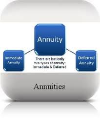 Annuity Producers Annuity Marketing Insurance