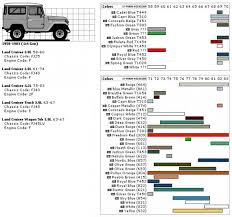 Fj Colour Chart Paint Code Toyota Fj40 Capri Blue