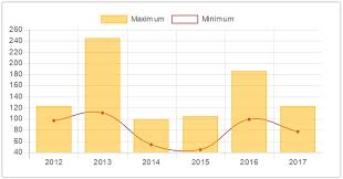 Chartjs V2 Confluence User Macros Lewe Com
