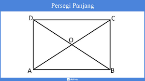 Berikut beberapa jenis segi empat. Segiempat Jenis Sifat Rumus Contoh Soal Pembahasan