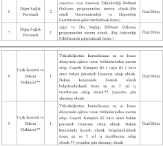 Yazılım, 2018, 2019 ve 2020 yks'de merkezi yerleştirme ile öğrenci alan üniversitelerin önlisans programlarını (meslek yüksekokulu) kapsamaktadır. Kocaeli Universitesi Sozlesmeli 102 Saglik Personeli Alacak Guncellendi Memurlar Net