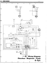 Click to zoom in or use the links below to download a printable word document or a printable pdf document. 1982 Jeep Cj7 Wiring Harness Color Diagram Wiring Diagram And Pose Rule A Pose Rule A Rennella It