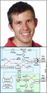 Research by Dr Phil Light to improve precision measurement of time and  frequency