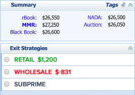 Used Car Dealership Appraisal Tool Provision Vauto