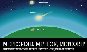 Pengertian Meteoroid Meteor Meteorit Ciri Jenis Contoh
